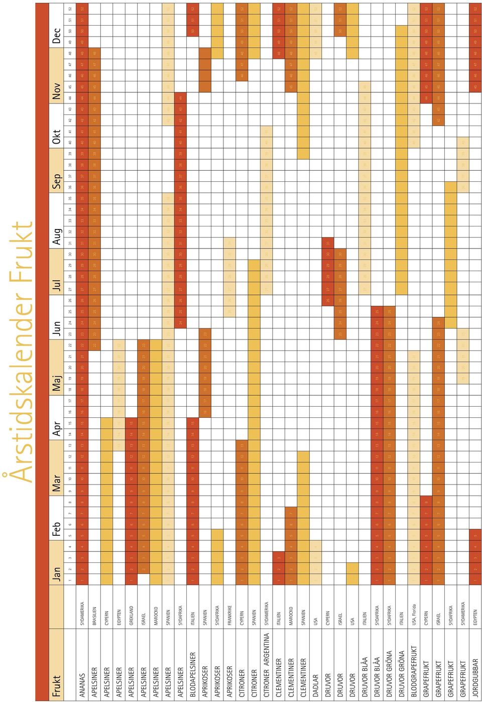BRASILIEN 22 23 24 25 26 27 28 29 30 31 32 33 34 35 36 37 38 39 40 41 42 43 44 45 46 47 48 APELSINER CYPERN 1 2 3 4 5 6 7 8 9 10 11 12 13 14 15 APELSINER EGYPTEN 13 14 15 16 17 18 19 20 21 22