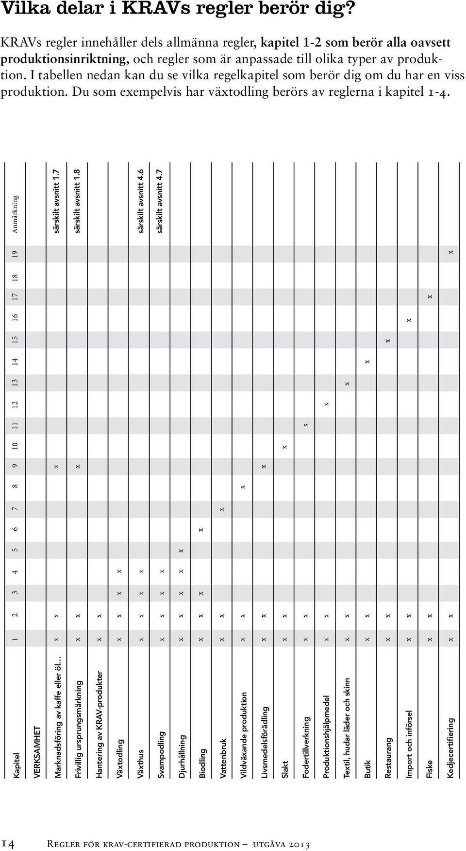 I tabellen nedan kan du se vilka regelkapitel som berör dig om du har en viss produktion. Du som exempelvis har växtodling berörs av reglerna i kapitel 1-4.