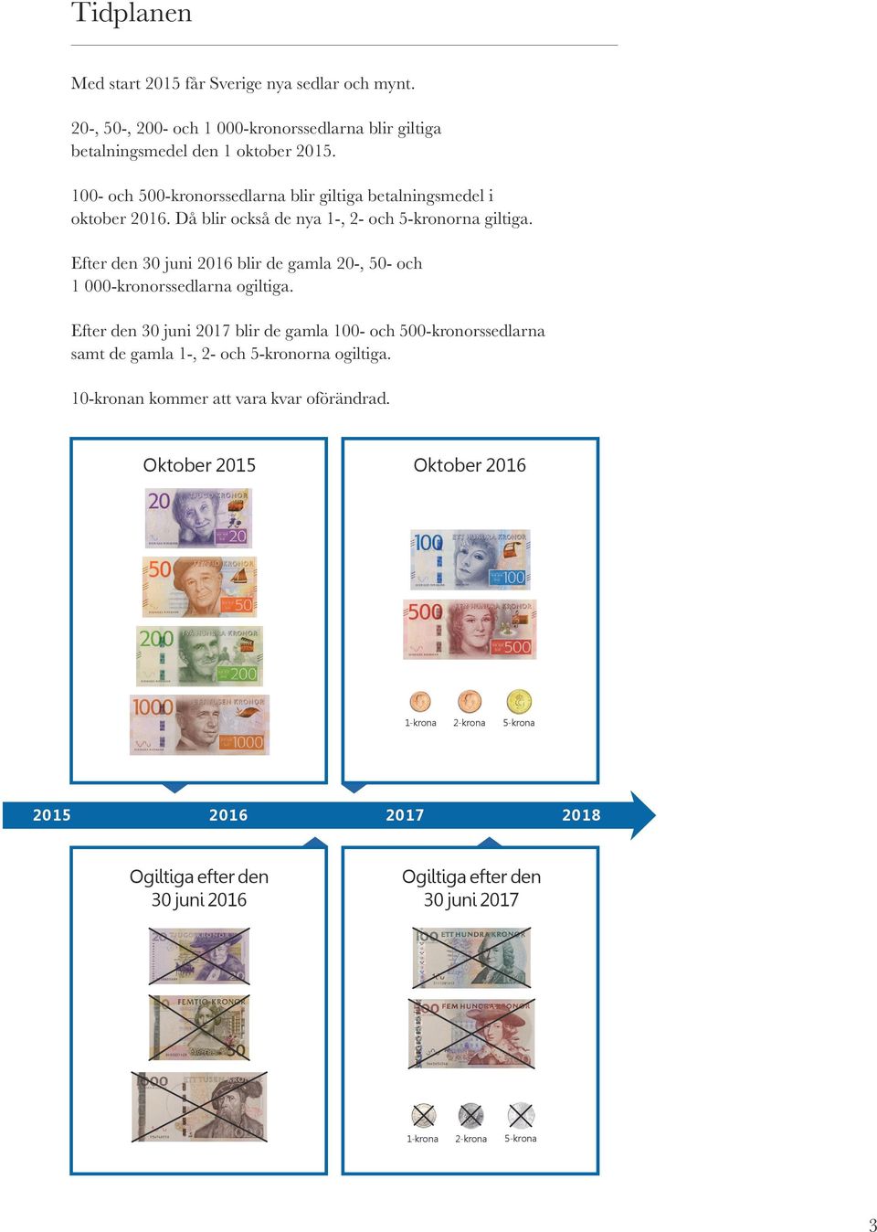 Efter den 30 juni 2016 blir de gamla 20-, 50- och 1 000-kronorssedlarna ogiltiga.