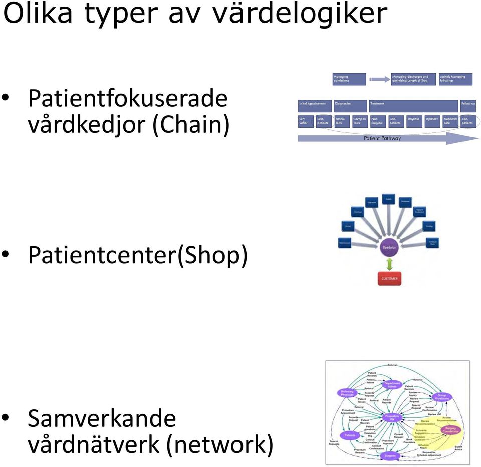 (Chain) Patientcenter(Shop)