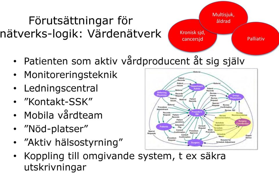 Monitoreringsteknik Ledningscentral Kontakt-SSK Mobila vårdteam