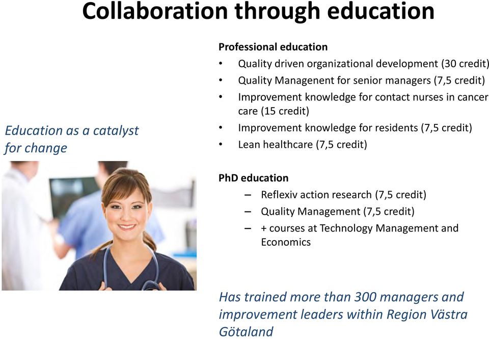 knowledge for residents (7,5 credit) Lean healthcare (7,5 credit) PhD education Reflexiv action research (7,5 credit) Quality Management