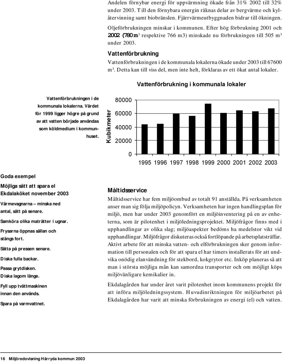 Vattenförbrukning Vattenförbrukningen i de kommunala lokalerna ökade under 2003 till 67600 m 3. Detta kan till viss del, men inte helt, förklaras av ett ökat antal lokaler.