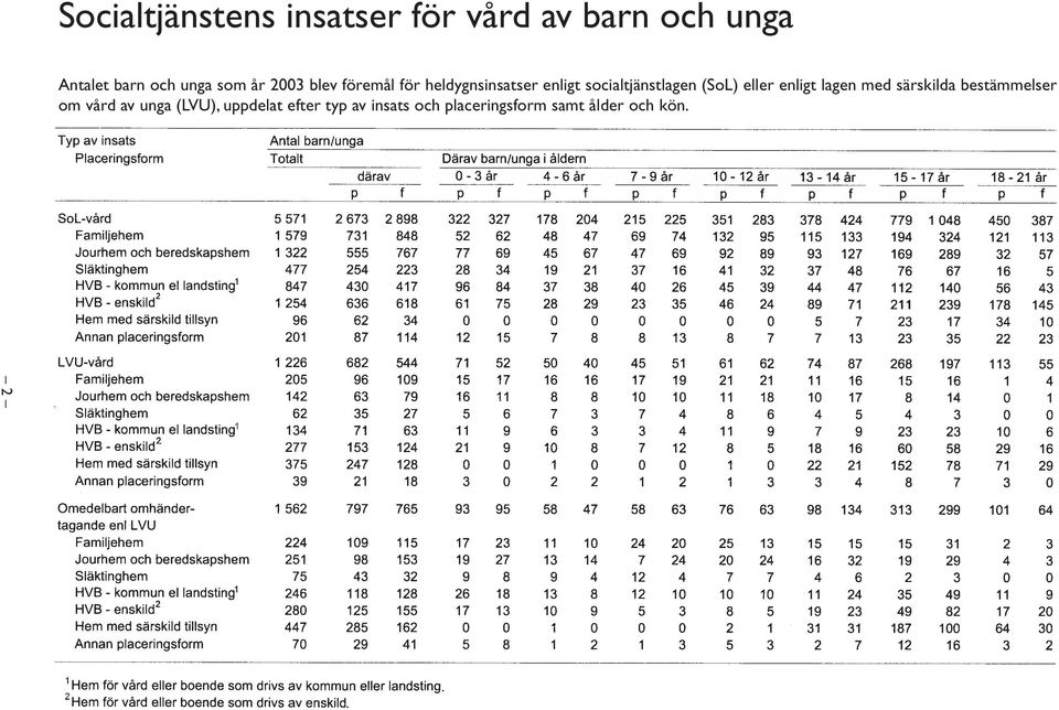 socialtjänstlagen (SoL) eller enligt lagen med särskilda bestämmelser