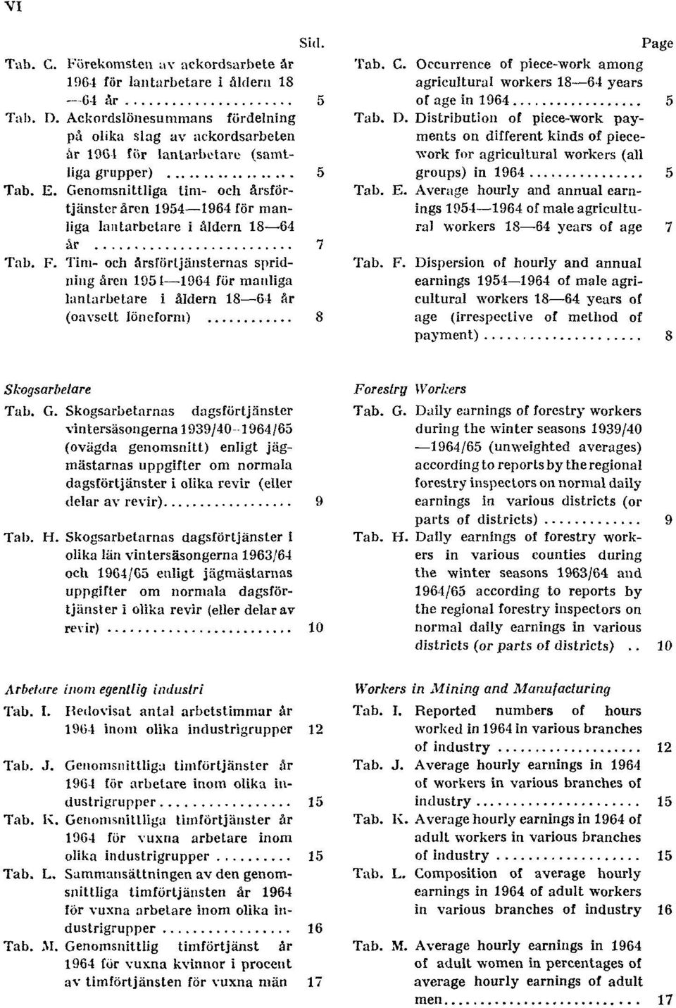 Genomsnittliga tim- och årsförtjänster åren 1954 1964 för manliga lantarbetare i åldern 18 64 år 7 Tab. F.