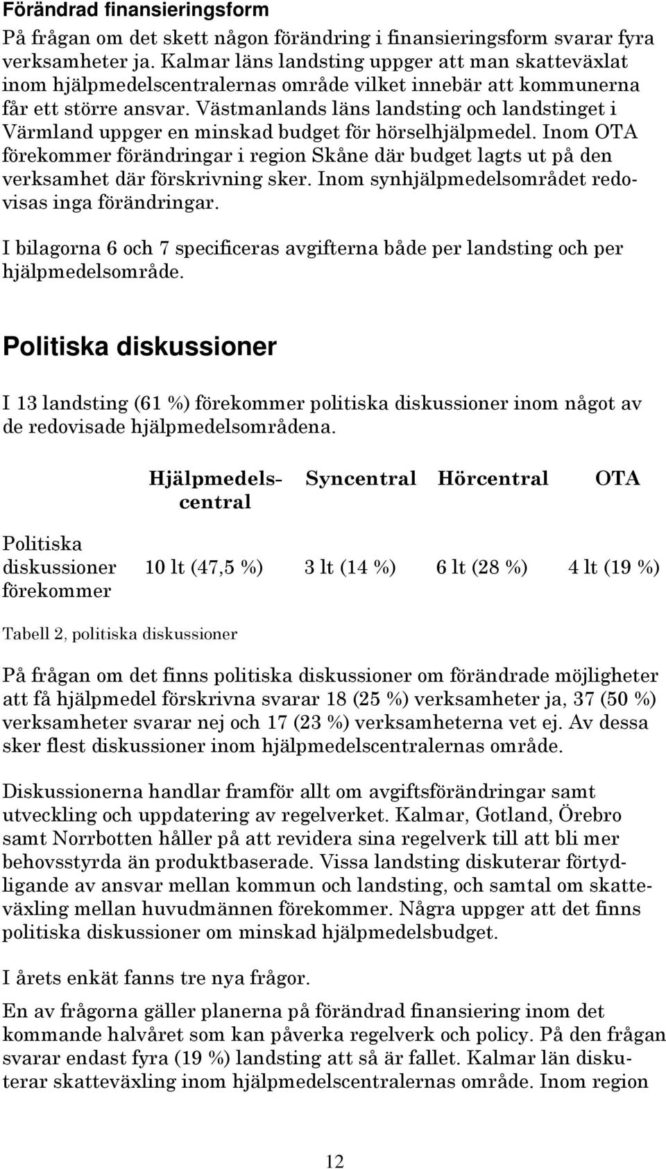 Väsmanlands läns landsing och landsinge i Vämland uppge en minskad budge fö höselhjälpmedel. Inom OTA föekomme föändinga i egion Skåne dä budge lags u på den veksamhe dä föskivning ske.