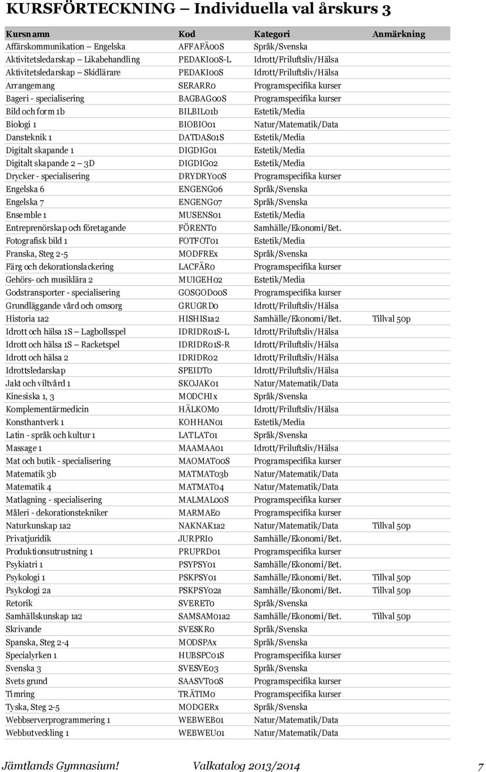 och form 1b BILBIL01b Estetik/Media Biologi 1 BIOBIO01 Natur/Matematik/Data Dansteknik 1 DATDAS01S Estetik/Media Digitalt skapande 1 DIGDIG01 Estetik/Media Digitalt skapande 2 3D DIGDIG02