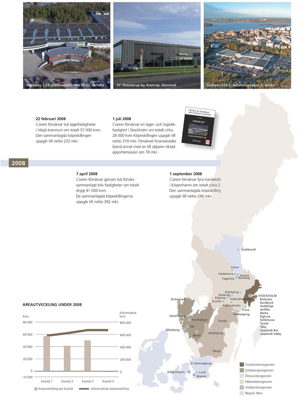 1 juli 2008 Corem förvärvar en lager- och logistikfastighet i Stockholm om totalt cirka 28 000 kvm Köpeskillingen uppgår till netto 319 mkr.