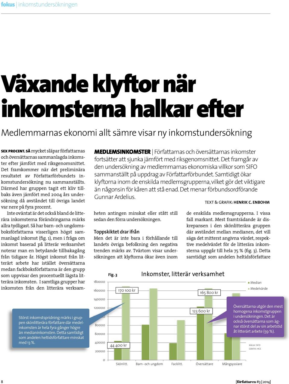 medlemsinkomster Författarnas och översättarnas inkomster fortsätter att sjunka jämfört med riksgenomsnittet.