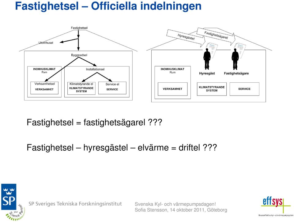 fastighetsägarel?