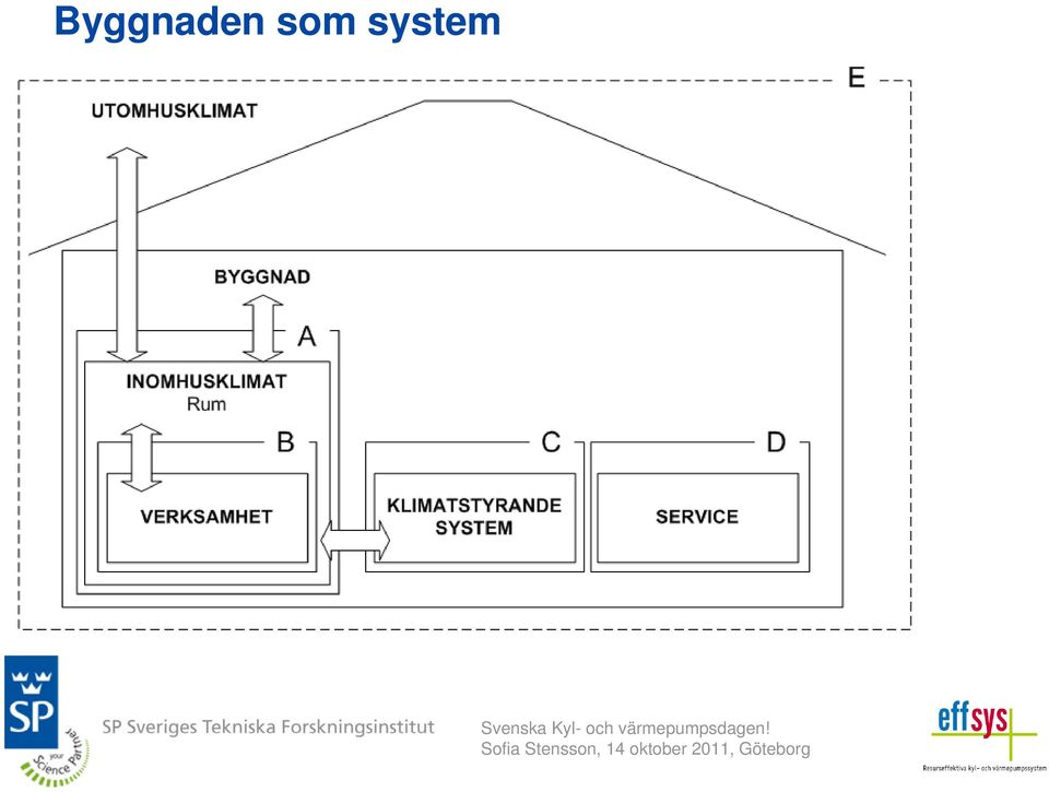 system