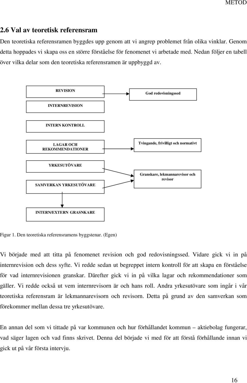 REVISION God redovisningssed INTERNREVISION INTERN KONTROLL LAGAR OCH REKOMMENDATIONER Tvingande, frivilligt och normativt YRKESUTÖVARE SAMVERKAN YRKESUTÖVARE Granskare, lekmannarevisor och revisor