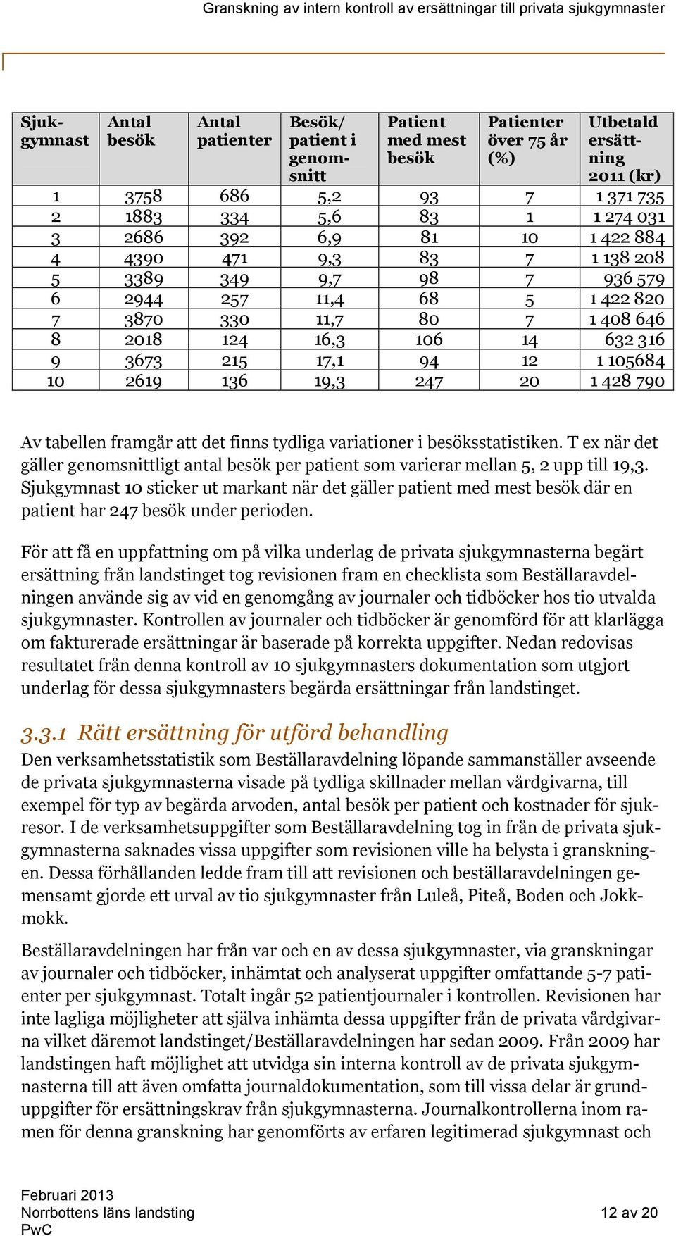 215 17,1 94 12 1 105684 10 2619 136 19,3 247 20 1 428 790 Av tabellen framgår att det finns tydliga variationer i besöksstatistiken.