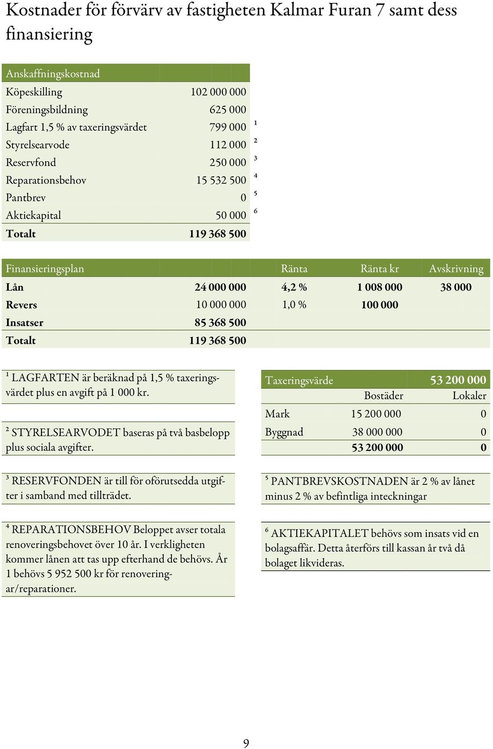 008 000 38 000 Revers 10 000 000 1,0 % 100 000 Insatser 85 368 500 Totalt 119 368 500 1 LAGFARTEN är beräknad på 1,5 % taxeringsvärdet plus en avgift på 1 000 kr.