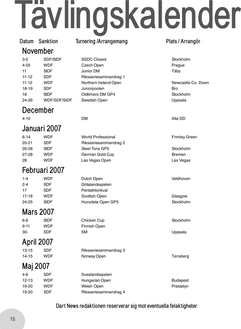 Down 18-19 SDF Juniorpoolen Bro 18 StDF Oldtimers DM GP4 Stockholm 24-26 WDF/SDF/StDF Swedish Open Uppsala December 4-10 DM Alla DD Januari 2007 6-14 WDF World Professional Frimley Green 20-21 SDF