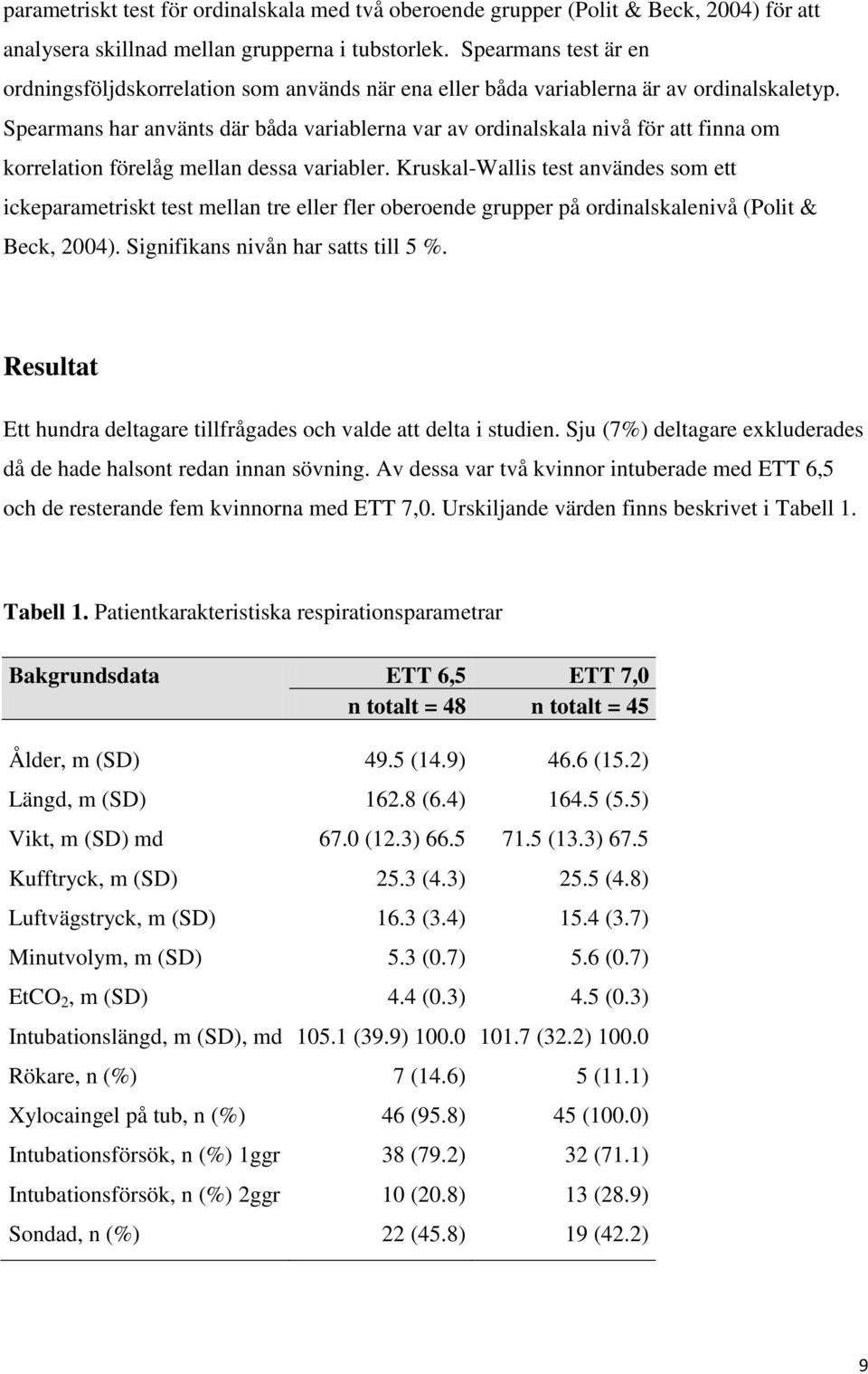 Spearmans har använts där båda variablerna var av ordinalskala nivå för att finna om korrelation förelåg mellan dessa variabler.