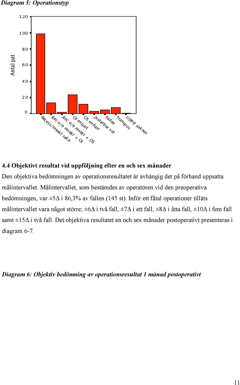 Målintervallet, som bestämdes av operatören vid den preoperativa bedömningen, var ±5Δ i 86,3% av fallen (145 st).