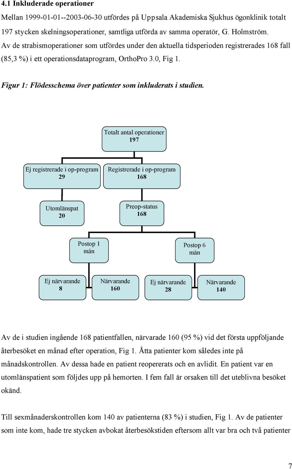 Figur 1: Flödesschema över patienter som inkluderats i studien.