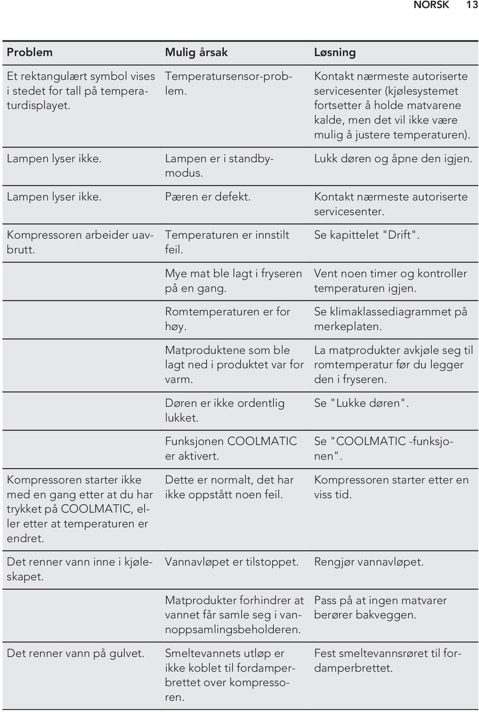 Pæren er defekt. Kontakt nærmeste autoriserte servicesenter. Kompressoren arbeider uavbrutt. Temperaturen er innstilt feil. Mye mat ble lagt i fryseren på en gang. Romtemperaturen er for høy.