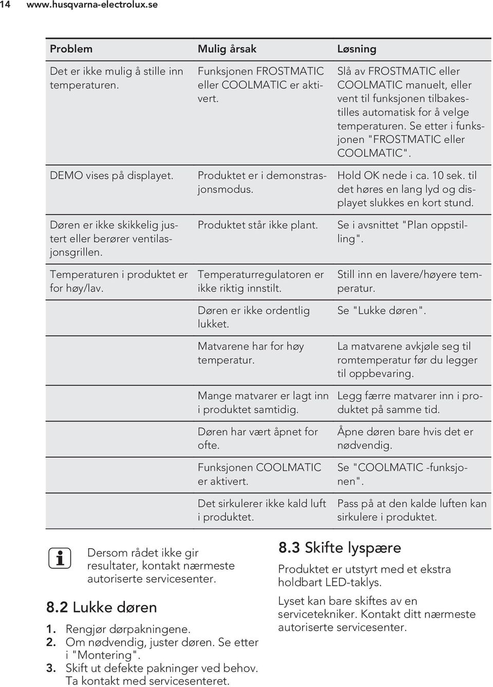 Temperaturregulatoren er ikke riktig innstilt. Døren er ikke ordentlig lukket. Matvarene har for høy temperatur. Mange matvarer er lagt inn i produktet samtidig. Døren har vært åpnet for ofte.