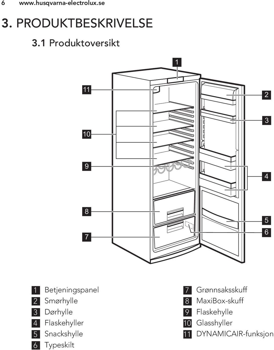 Betjeningspanel 2 Smørhylle 3 Dørhylle 4 Flaskehyller 5