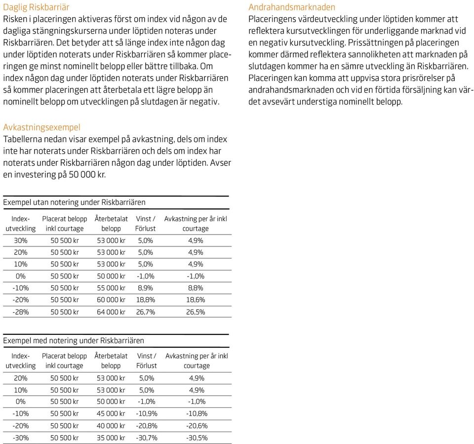 Om index någon dag under löptiden noterats under Riskbarriären så kommer placeringen att återbetala ett lägre belopp än nominellt belopp om utvecklingen på slutdagen är negativ.