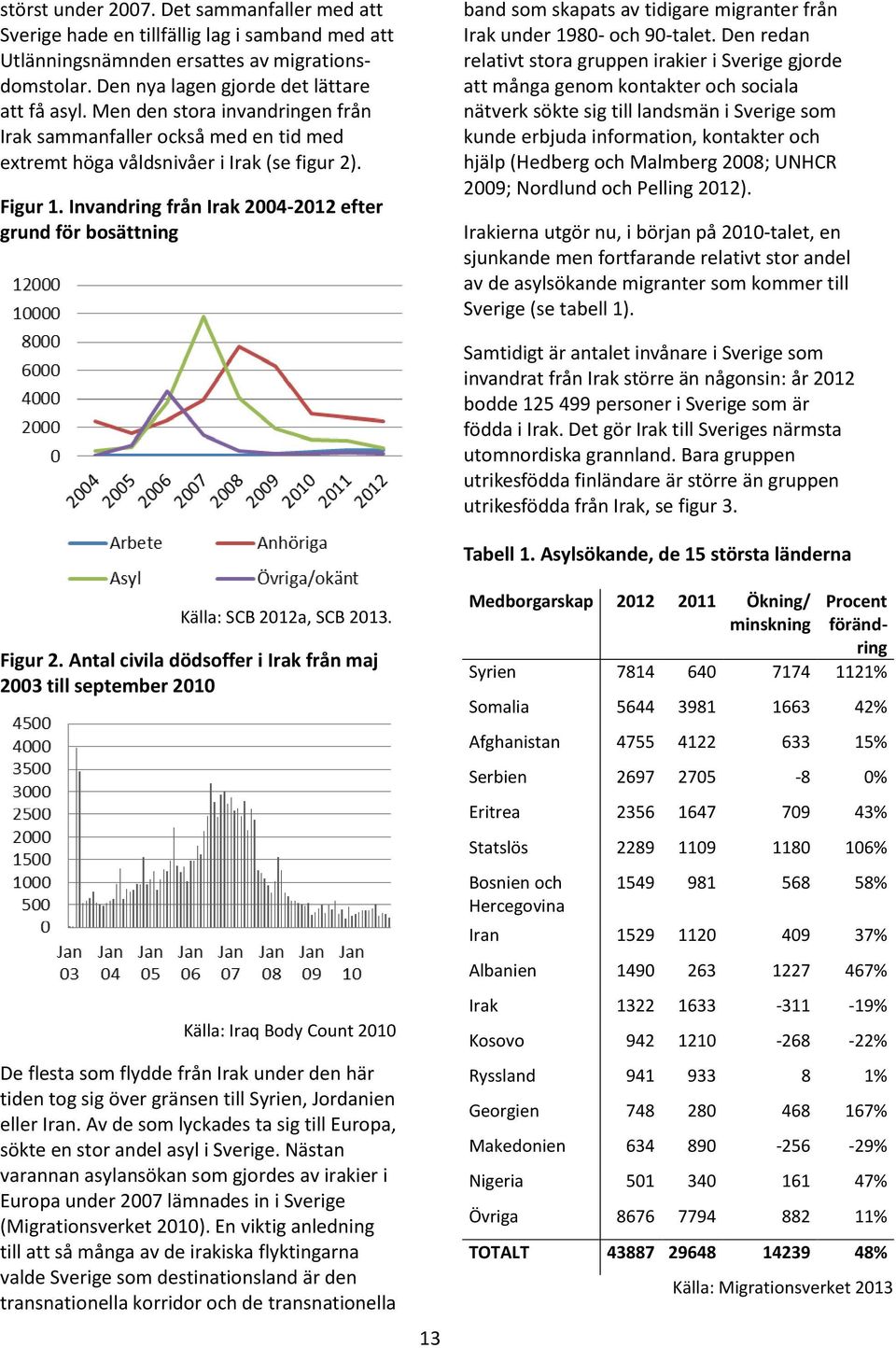 Invandring från Irak 2004-2012 efter grund för bosättning band som skapats av tidigare migranter från Irak under 1980- och 90-talet.