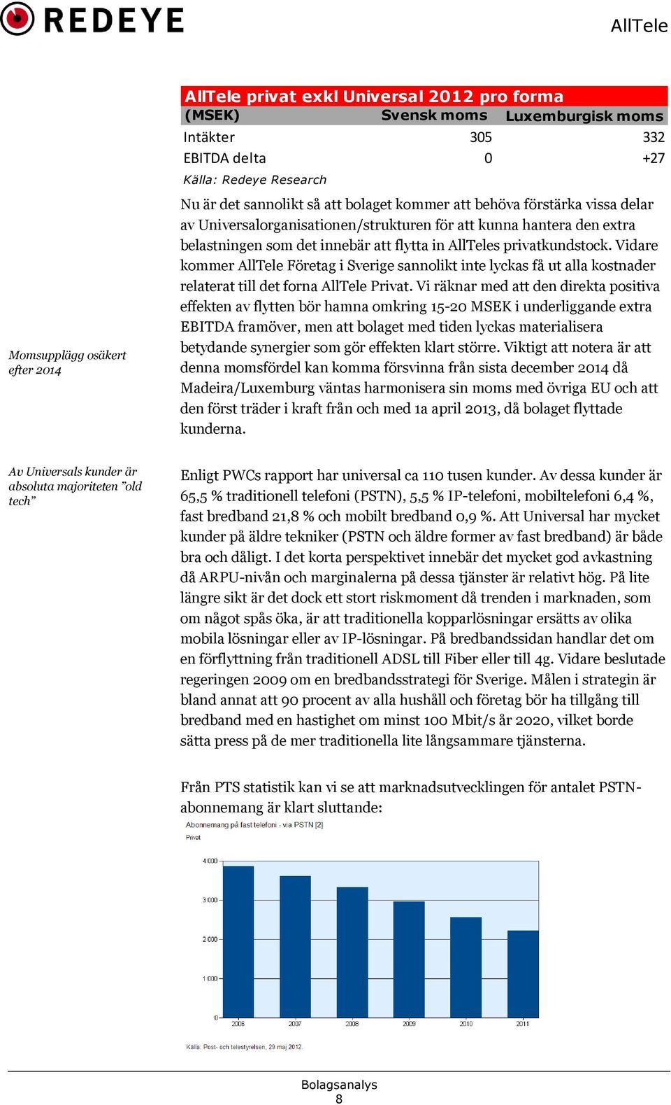 Vidare kommer AllTele Företag i Sverige sannolikt inte lyckas få ut alla kostnader relaterat till det forna AllTele Privat.