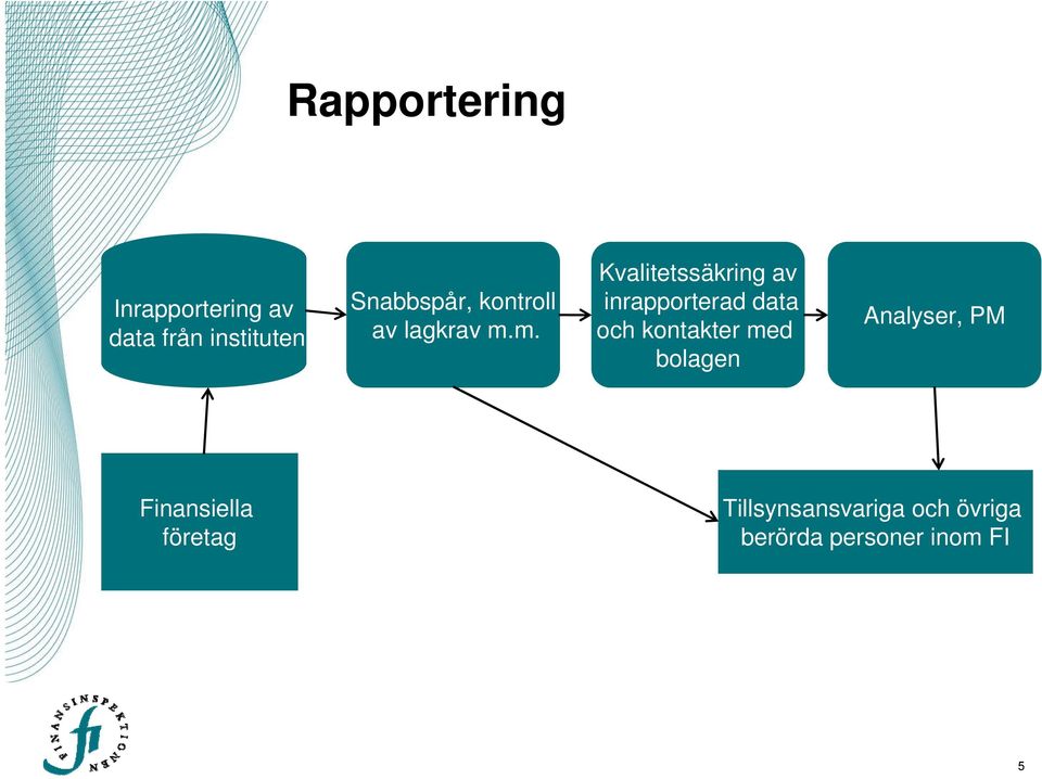 m. Kvalitetssäkring av inrapporterad data och kontakter med