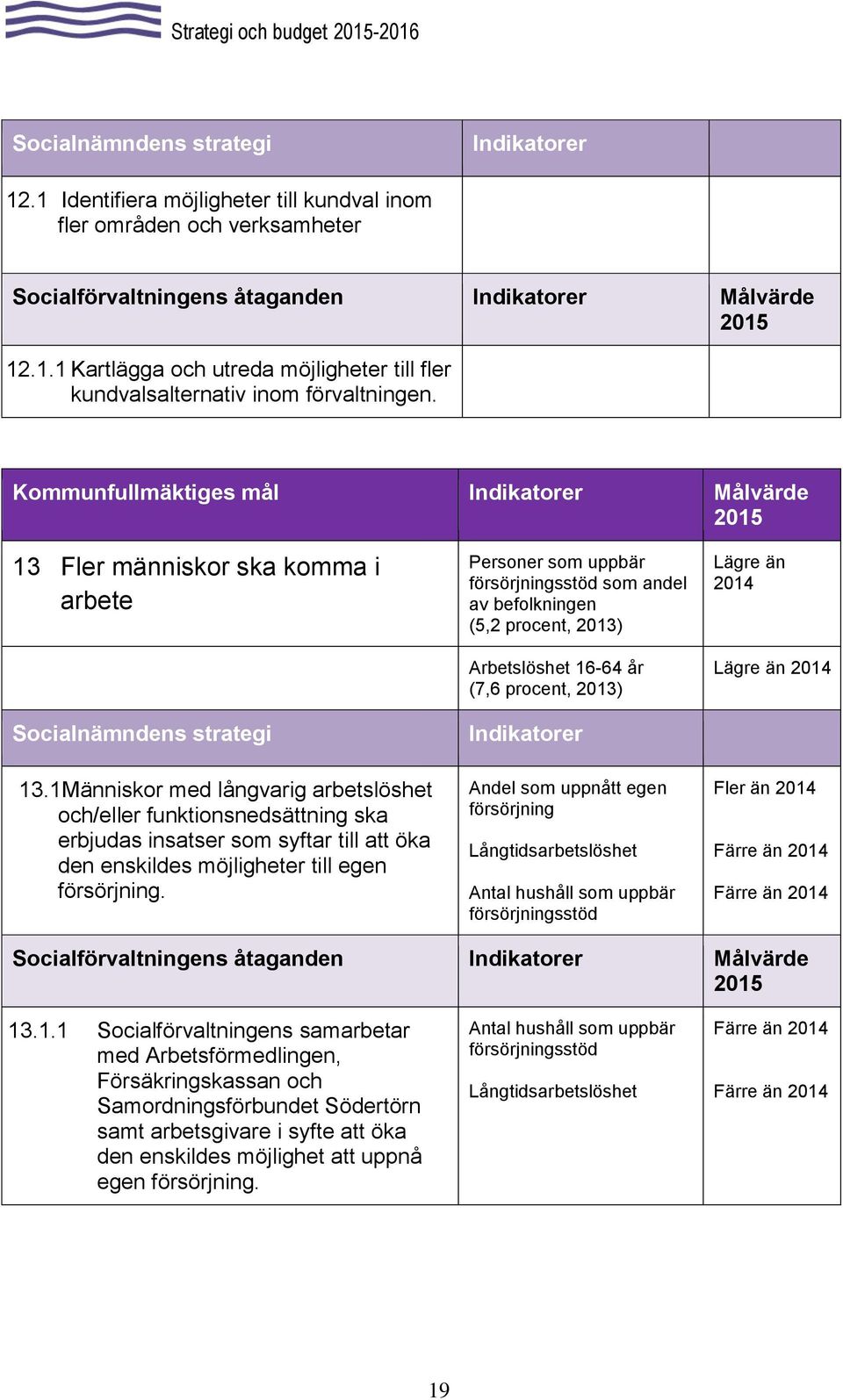 1Människor med långvarig arbetslöshet och/eller funktionsnedsättning ska erbjudas insatser som syftar till att öka den enskildes möjligheter till egen försörjning.