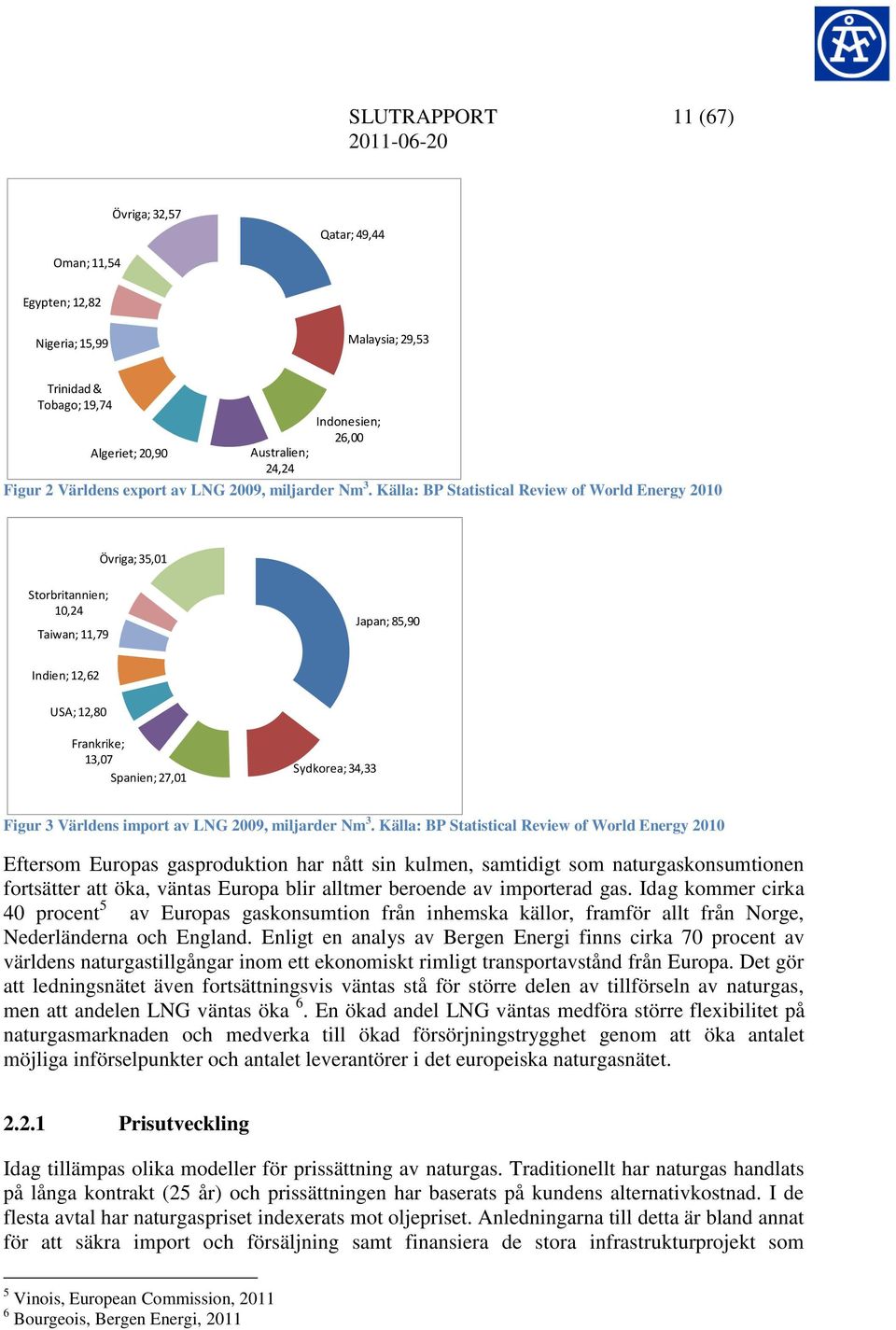 Källa: BP Statistical Review of World Energy 2010 Övriga; 35,01 Storbritannien; 10,24 Taiwan; 11,79 Japan; 85,90 Indien; 12,62 USA; 12,80 Frankrike; 13,07 Spanien; 27,01 Sydkorea; 34,33 Figur 3