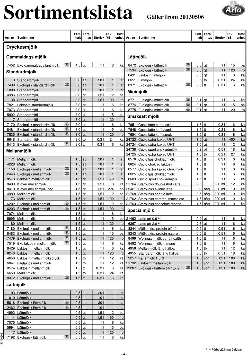 0 gt 1 l 15 ba 17 Standardmjölk 3.0 gt 1 l 120 rp 7170 Ekologisk standardmjölk 3.0 gt 1 l 6 ka 8481 Ekologisk standardmjölk 3.0 gt 1 l 15 ba 7535 Ekologisk standardmjölk 3.