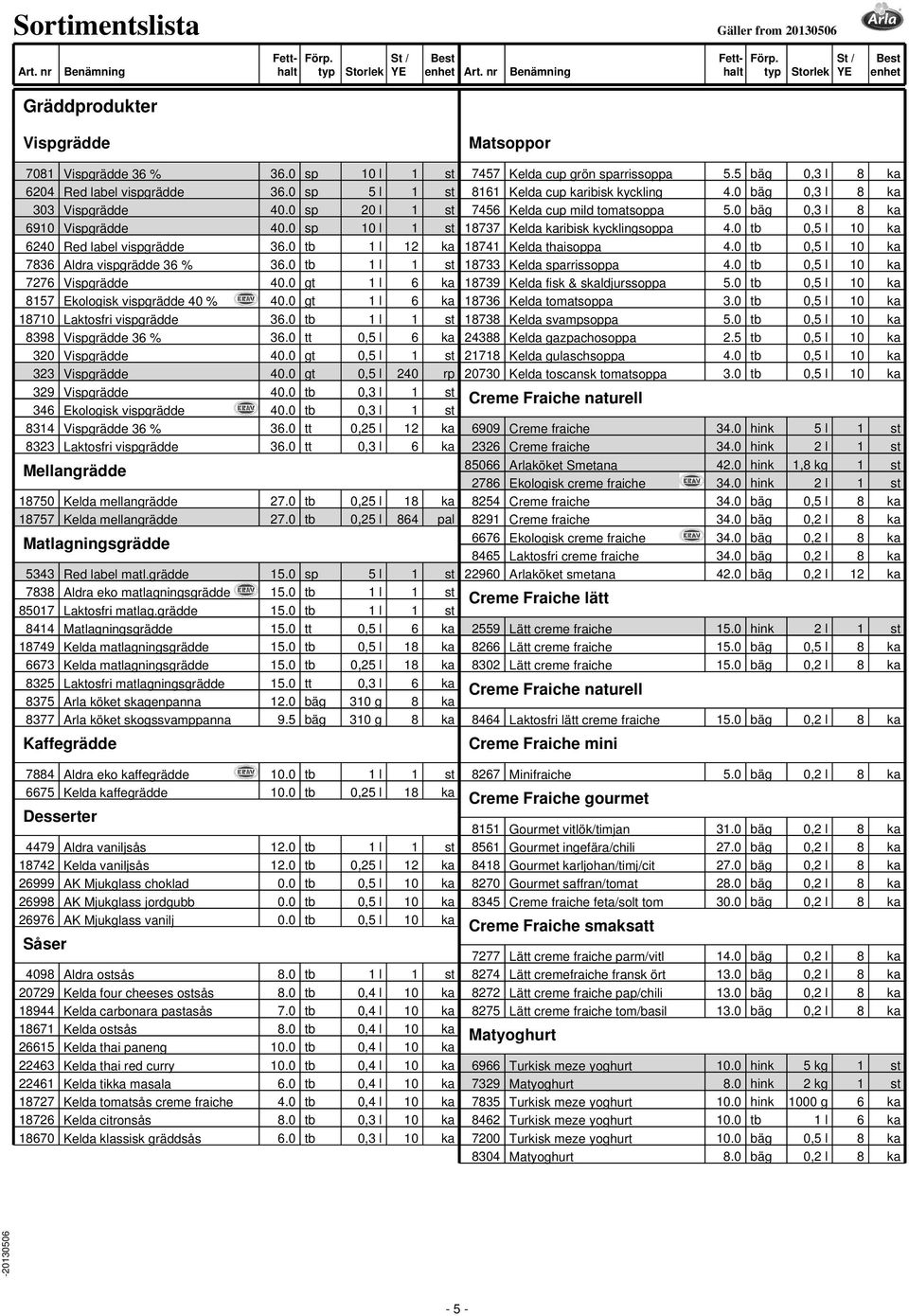 0 tt 0,5 l 6 ka 320 Vispgrädde 40.0 gt 0,5 l 1 st 323 Vispgrädde 40.0 gt 0,5 l 240 rp 329 Vispgrädde 40.0 tb 0,3 l 1 st 346 Ekologisk vispgrädde 40.0 tb 0,3 l 1 st 8314 Vispgrädde 36 % 36.