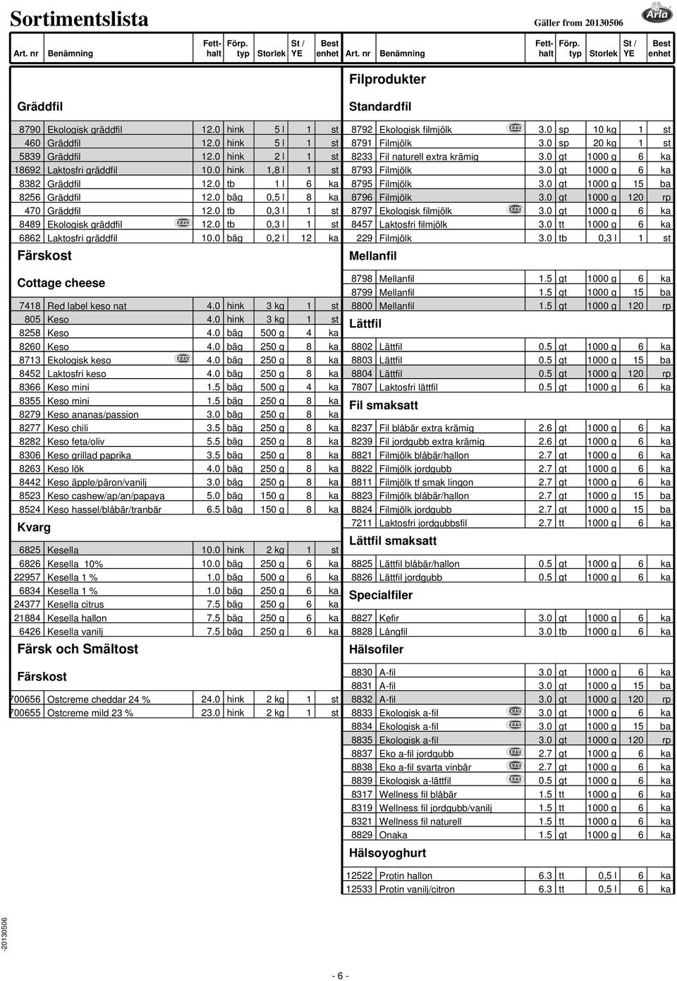 0 bäg 0,2 l 12 ka Färskost Cottage cheese 7418 Red label keso nat 4.0 hink 3 kg 1 st 805 Keso 4.0 hink 3 kg 1 st 8258 Keso 4.0 bäg 500 g 4 ka 8260 Keso 4.0 bäg 250 g 8 ka 8713 Ekologisk keso 4.