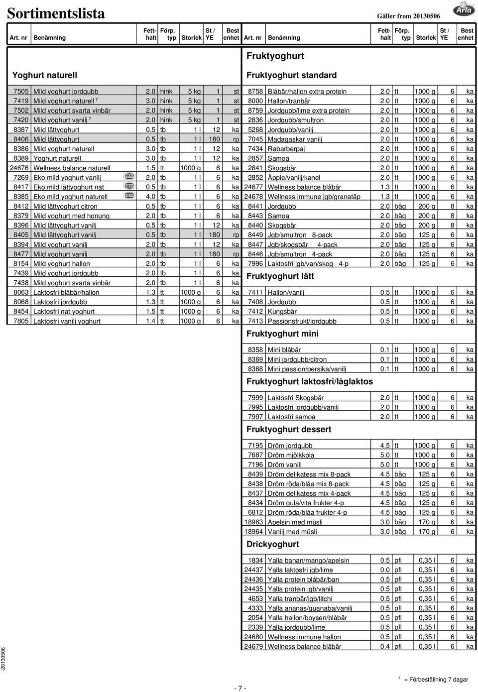 0 tb 1 l 12 ka 8389 Yoghurt naturell 3.0 tb 1 l 12 ka 24676 Wellness balance naturell 1.5 tt 1000 g 6 ka 7269 Eko mild yoghurt vanilj 2.0 tb 1 l 6 ka 8417 Eko mild lättyoghurt nat 0.