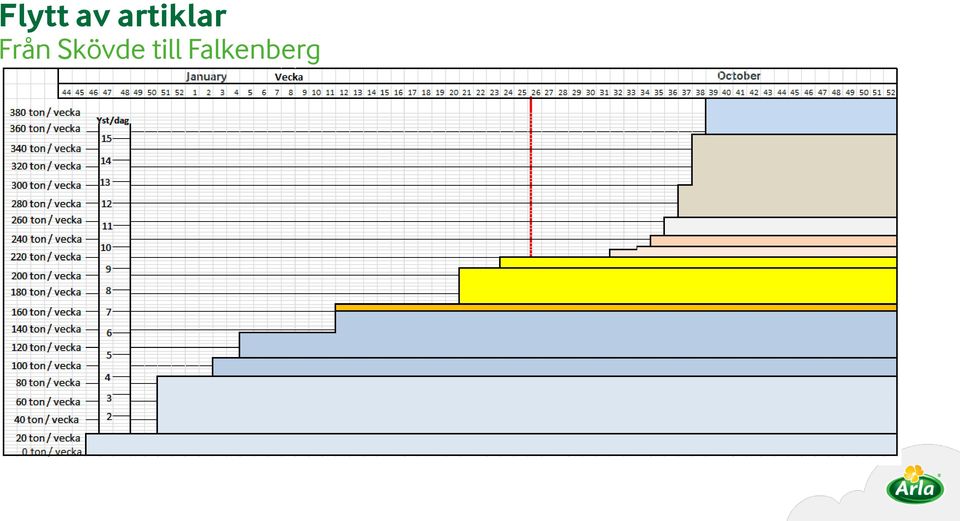 Från Skövde