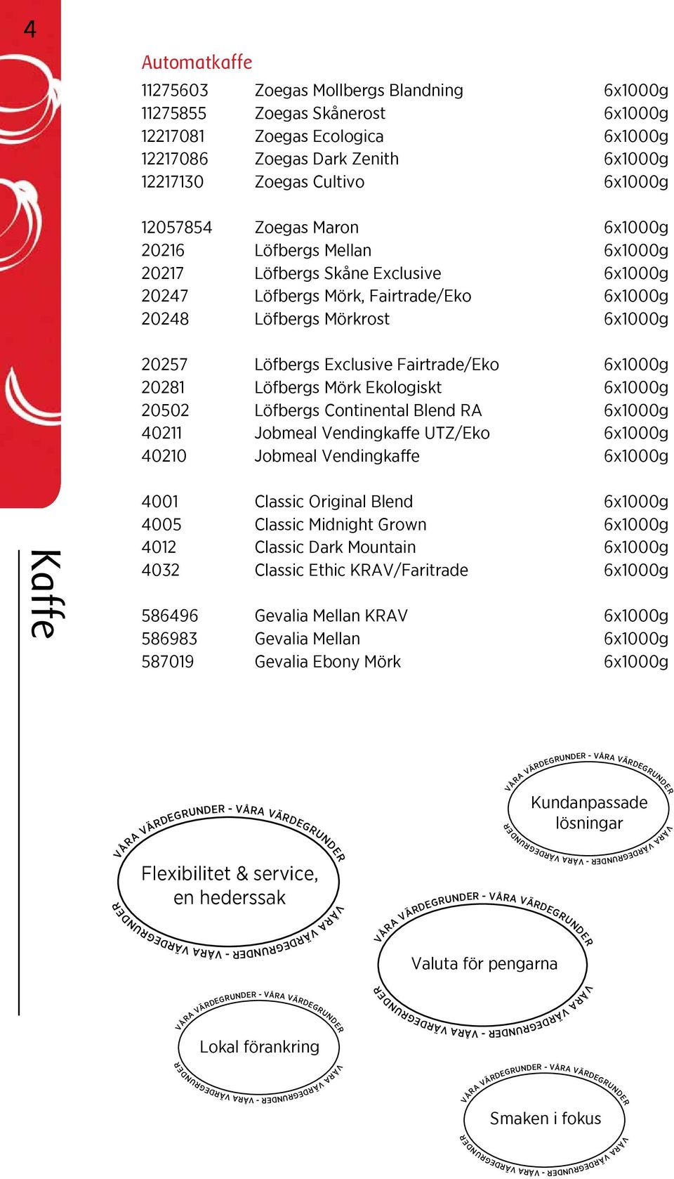 Fairtrade/Eko 6x1000g 20281 Löfbergs Mörk Ekologiskt 6x1000g 20502 Löfbergs Continental Blend RA 6x1000g 40211 Jobmeal Vendingkaffe UTZ/Eko 6x1000g 40210 Jobmeal Vendingkaffe 6x1000g 4001 Classic