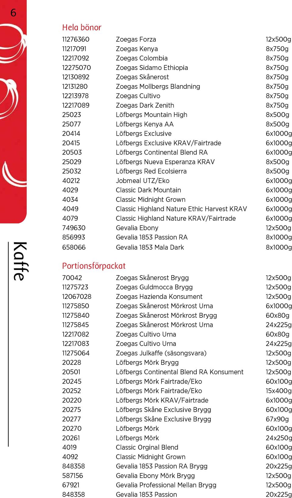 Löfbergs Exclusive KRAV/Fairtrade 6x1000g 20503 Löfbergs Continental Blend RA 6x1000g 25029 Löfbergs Nueva Esperanza KRAV 8x500g 25032 Löfbergs Red Ecolsierra 8x500g 40212 Jobmeal UTZ/Eko 6x1000g