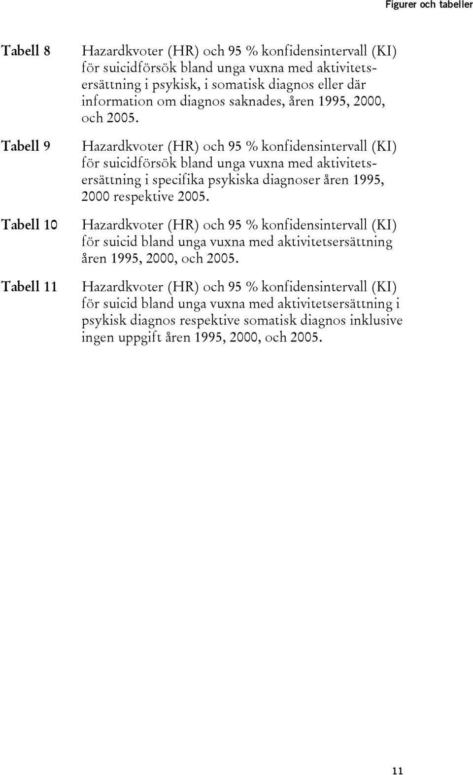 Hazardkvoter (HR) och 95 % konfidensintervall (KI) för suicidförsök bland unga vuxna med aktivitetsersättning i specifika psykiska diagnoser åren 1995, 2000 respektive 2005.