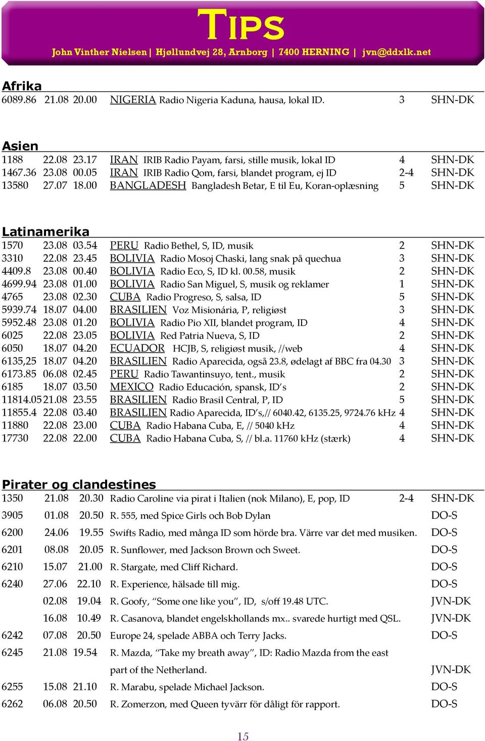 00 BANGLADESH Bangladesh Betar, E til Eu, Koran-oplæsning 5 SHN-DK Latinamerika 1570 23.08 03.54 PERU Radio Bethel, S, ID, musik 2 SHN-DK 3310 22.08 23.