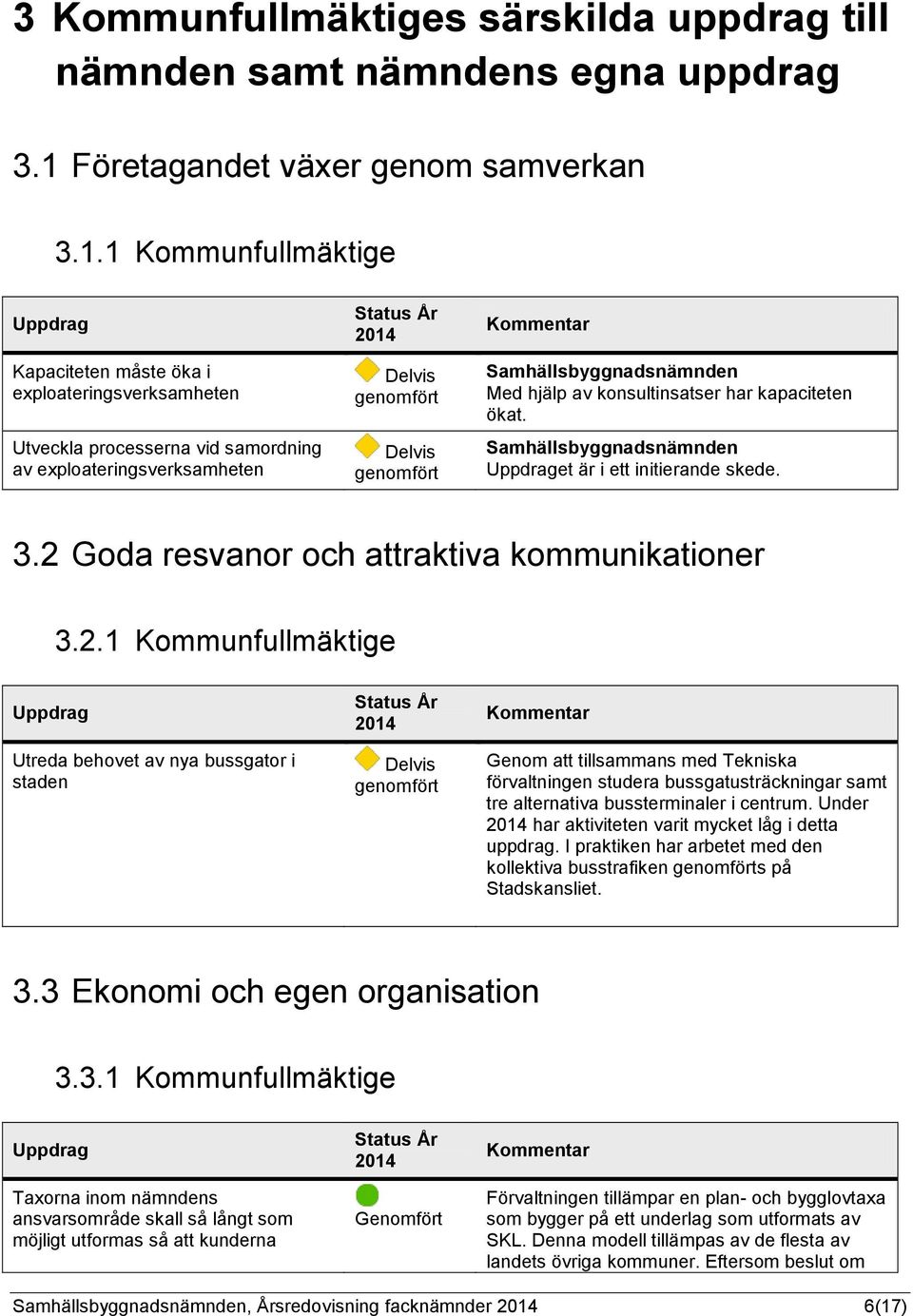 1 Kommunfullmäktige Uppdrag Kapaciteten måste öka i exploateringsverksamheten Utveckla processerna vid samordning av exploateringsverksamheten Status År Delvis genomfört Delvis genomfört Kommentar