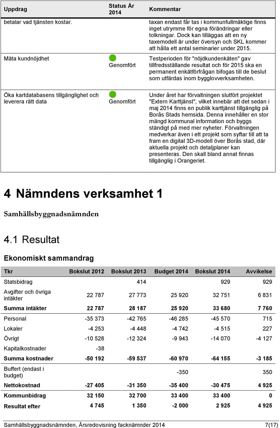 Testperioden för "nöjdkundenkäten" gav tillfredsställande resultat och för 2015 ska en permanent enkätförfrågan bifogas till de beslut som utfärdas inom bygglovverksamheten.