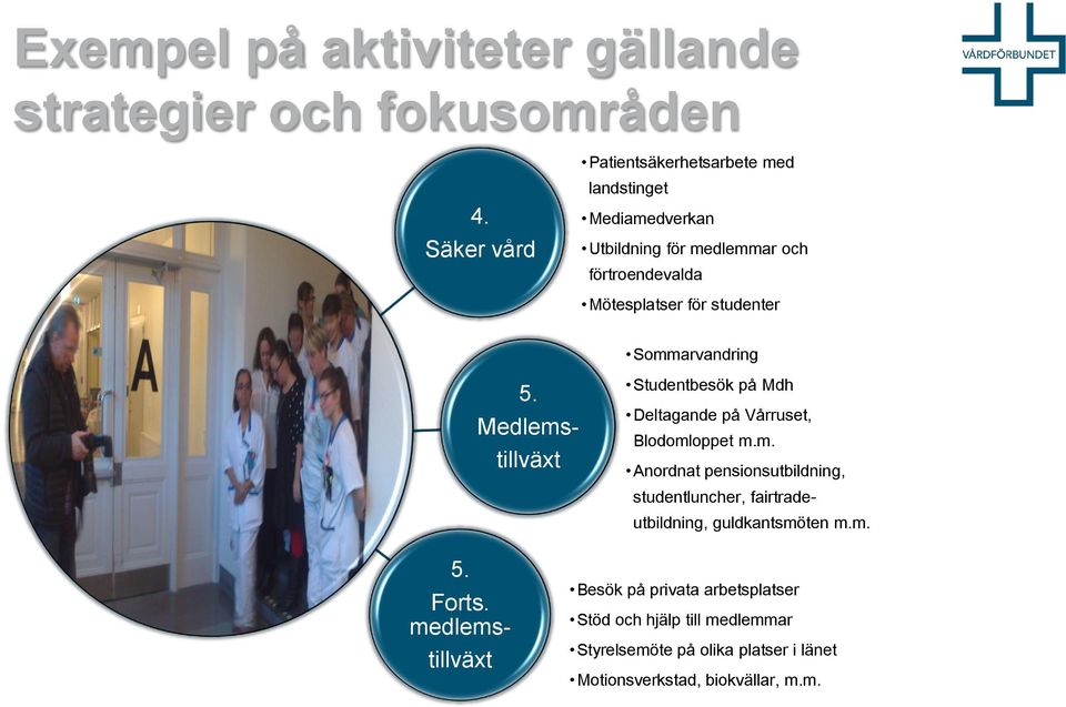 studenter Sommarvandring 5. Medlemstillväxt Studentbesök på Mdh Deltagande på Vårruset, Blodomloppet m.m. Anordnat pensionsutbildning, studentluncher, fairtradeutbildning, guldkantsmöten m.