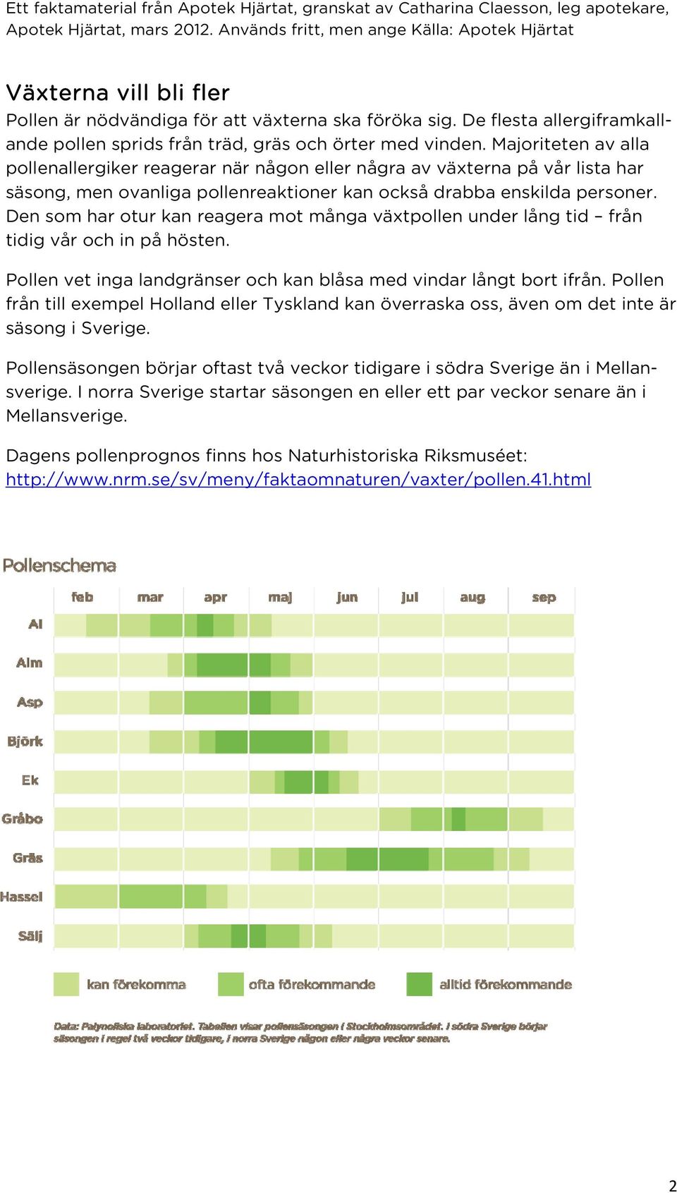 Den som har otur kan reagera mot många växtpollen under lång tid från tidig vår och in på hösten. Pollen vet inga landgränser och kan blåsa med vindar långt bort ifrån.