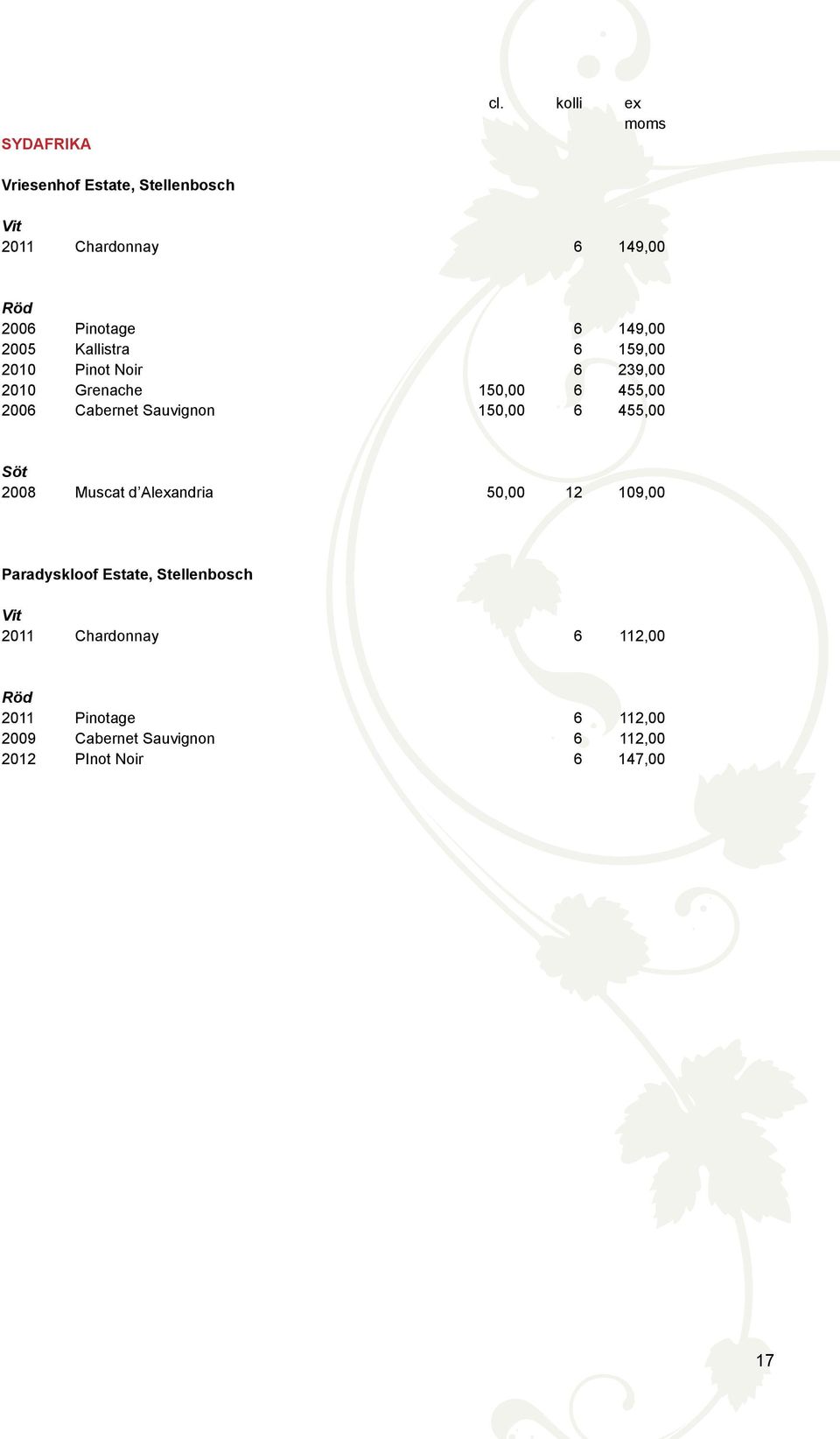 Kallistra 6 159,00 2010 Pinot Noir 6 239,00 2010 Grenache 150,00 6 455,00 2006 Cabernet Sauvignon 150,00