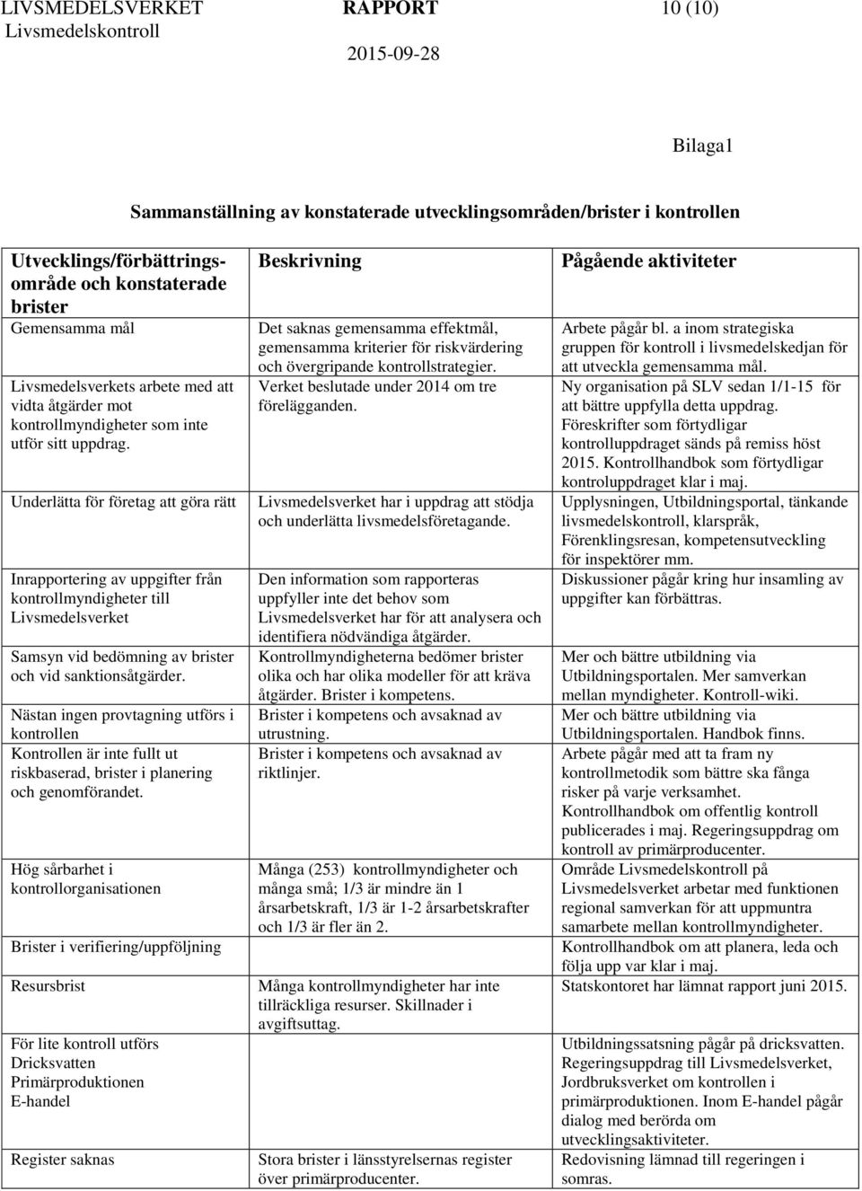 Underlätta för företag att göra rätt Inrapportering av uppgifter från kontrollmyndigheter till Livsmedelsverket Samsyn vid bedömning av brister och vid sanktionsåtgärder.