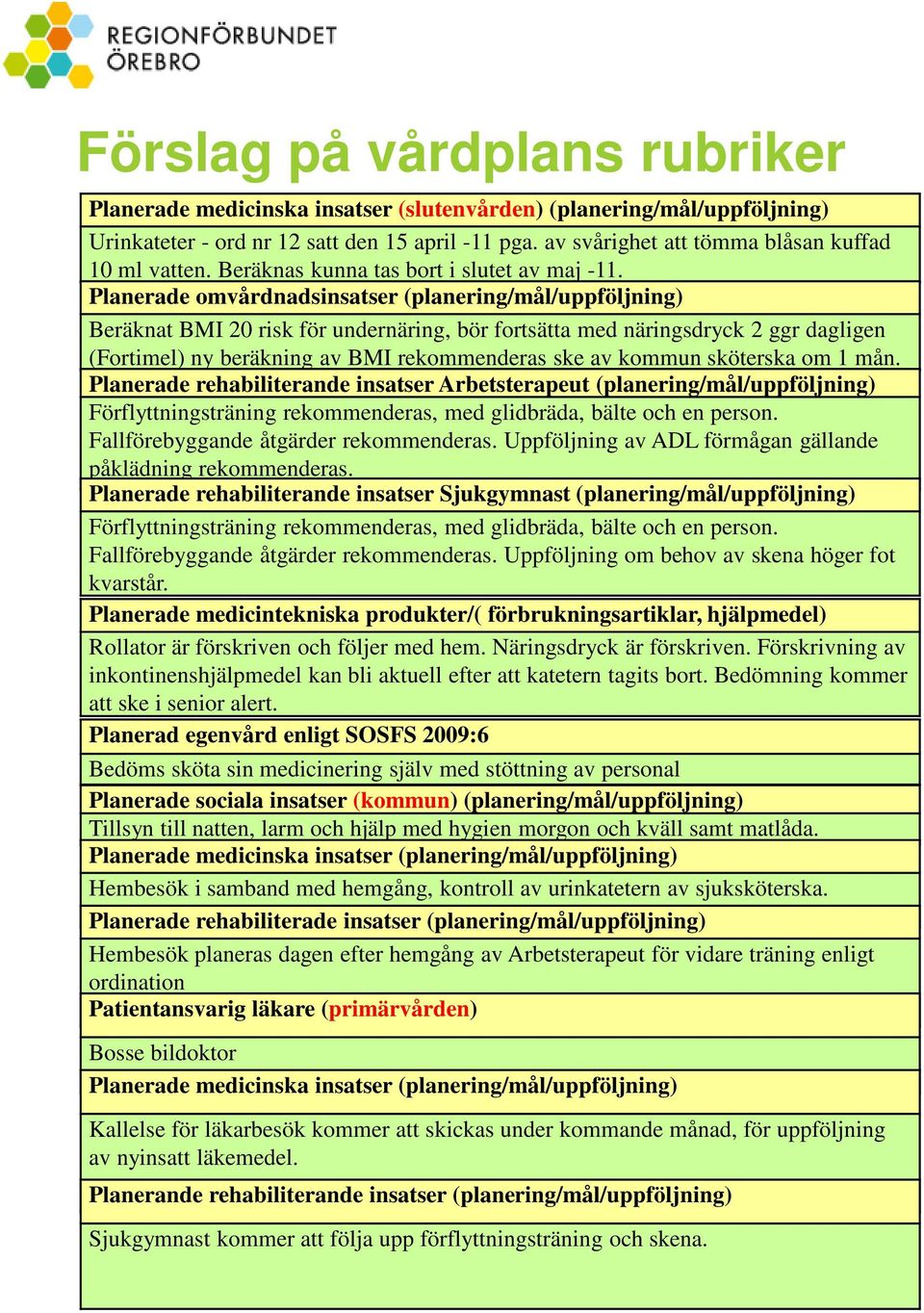 Planerade omvårdnadsinsatser (planering/mål/uppföljning) Beräknat BMI 20 risk för undernäring, bör fortsätta med näringsdryck 2 ggr dagligen (Fortimel) ny beräkning av BMI rekommenderas ske av kommun