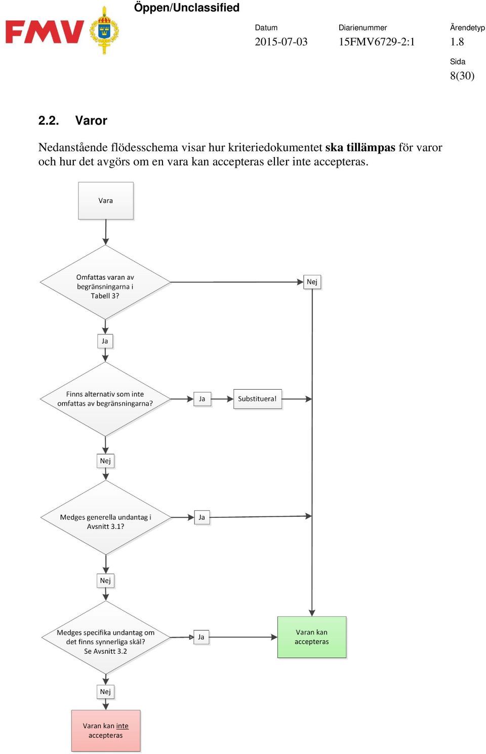 hur kriteriedokumentet ska tillämpas för