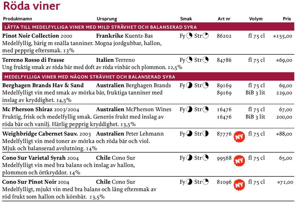 13% Terreno Rosso di Frasse Italien Terreno Fy Str 84786 fl 75 cl *69,00 Ung fruktig smak av röda bär med doft av röda vinbär och plommon.