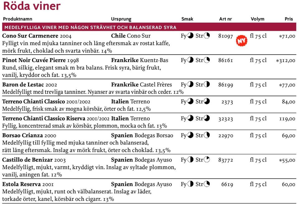 14% Pinot Noir Cuvée Pierre 1998 Frankrike Kuentz-Bas Fy Str 86161 fl 75 cl *312,00 Rund, silkig, elegant smak m bra balans. Frisk syra, bärig frukt, vanilj, kryddor och fat.